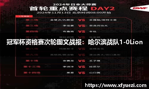 冠军杯资格赛次轮图文战报：哈尔滨战队1-0Lion